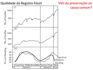 Qualidade do Registro Fóssil Viés da preservação ou
causa comum?
 