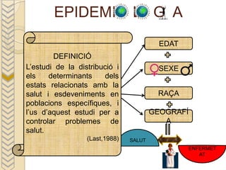 EPIDEMI                 L G A
                                          EDAT
        DEFINICIÓ
L’estudi de la distribució i             SEXE
els    determinants    dels
estats relacionats amb la
salut i esdeveniments en                 RAÇA
poblacions específiques, i
l’us d’aquest estudi per a              GEOGRAFÍ
controlar problemes de                     A
salut.
                  (Last,1988)   SALUT
                                                   ENFERMET
                                                      AT
 