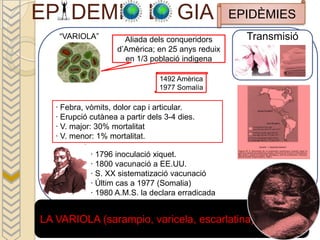 EP DEMI                       L GIA                 EPIDÈMIES
    “VARIOLA”          Aliada dels conqueridors       Transmisió
                     d’Amèrica; en 25 anys reduix
                       en 1/3 població indigena

                                 1492 Amèrica
                                 1977 Somalía

   · Febra, vòmits, dolor cap i articular.
   · Erupció cutànea a partir dels 3-4 dies.
   · V. major: 30% mortalitat
   · V. menor: 1% mortalitat.

             · 1796 inoculació xiquet.
             · 1800 vacunació a EE.UU.
             · S. XX sistematizació vacunació
             · Últim cas a 1977 (Somalia)
             · 1980 A.M.S. la declara erradicada


LA VARIOLA (sarampio, varicela, escarlatina)
 