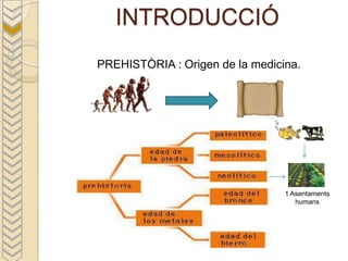 INTRODUCCIÓ
PREHISTÒRIA : Origen de la medicina.




                                 1 Asentaments
                                    humans
 