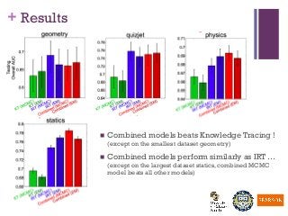 + Results
n  Combined models beats Knowledge Tracing !
(except on the smallest dataset geometry)
n  Combined models perform similarly as IRT …
(except on the largest dataset statics, combined MCMC
model beats all other models)
 