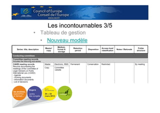 Les incontournables 3/5
• Tableau de gestion
• Nouveau modèle

 