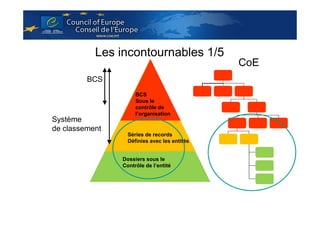 Les incontournables 1/5
BCS

Système
de classement

.

BCS
Sous le
contrôle de
l’organisation

Séries de records

. Définies avec les entités
Dossiers sous le
Contrôle de l’entité

CoE

 