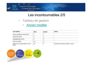 Les incontournables 2/5
• Tableau de gestion
• Ancien modèle

 