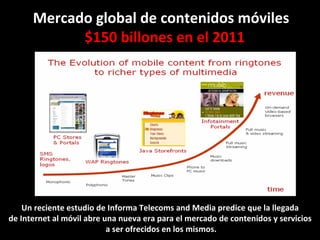 Mercado global de contenidos móviles $150 billones en el 2011 Un reciente estudio de Informa Telecoms and Media predice que la llegada  de Internet al móvil abre una nueva era para el mercado de contenidos y servicios  a ser ofrecidos en los mismos. 