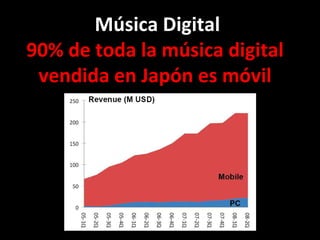 Música Digital 90% de toda la música digital  vendida en Japón es móvil  