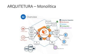 ARQUITETURA	– Monolítica
 
