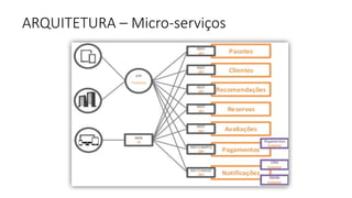ARQUITETURA	– Micro-serviços
 