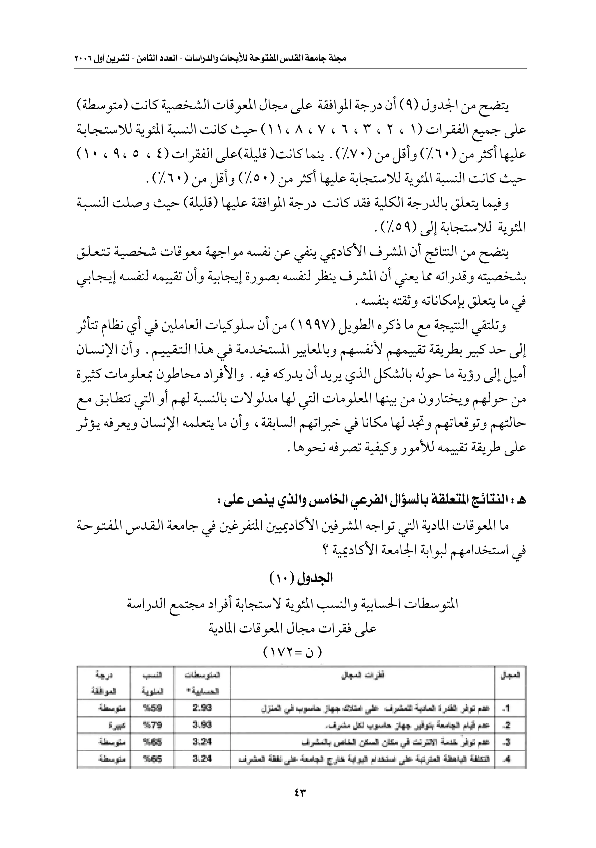 ≤∞∞∂ ‰Ë√ s¹dAð ≠ sÄU¦Ã« œbFÃ« ≠  UÝ«—bÃ«Ë ÀU×ÐúÃ WŠu²H*« ”bIÃ« WFÄUł WK−Ä



©WDÝu²Ä® X½UÂ WOB AÃ«  UÁuF*« ‰U−Ä vKŽ WI «u*« Wł—œ Ê√ ©π® ‰Ëb'« sÄ `C²¹
W?ÐU?−?²ÝöÃ W¹u¾*« W³ MÃ« X½UÂ YOŠ ©±±¨ ∏ ¨ ∑ ¨ ∂ ¨ ≥ ¨ ≤ ¨ ±®  «d?IHÃ« lOLł vKŽ
©±∞ ¨ π¨ µ ¨ ¥®  «dIHÃ« vKŽ©WKOKÁ ®X½UÂ ULM¹ Æ©•∑∞® sÄ qÁ√Ë ©•∂∞® sÄ d¦Â√ UNOKŽ
               Æ©•∂∞® sÄ qÁ√Ë ©•µ∞® sÄ d¦Â√ UNOKŽ WÐU−²ÝöÃ W¹u¾*« W³ MÃ« X½UÂ YOŠ
W?³? MÃ« XK Ë YOŠ ©WKOKÁ® UNOKŽ WI «u*« Wł—œ X½UÂ bI WOKJÃ« Wł—bÃUÐ oKF²¹ ULO Ë
                                                             Æ©•µπ® vÃ≈ WÐU−²ÝöÃ W¹u¾*«
o?K?F?²?ð W?OB ý  UÁuFÄ WNł«uÄ t H½ sŽ wHM¹ w1œUÂ_« ·dA*« Ê√ ZzU²MÃ« sÄ `C²¹
w?ÐU?−?¹≈ t? HMÃ tLOOIð Ê√Ë WOÐU−¹≈ …—uBÐ t HMÃ dEM¹ ·dA*« Ê√ wMF¹ U2 tð«—bÁË t²OB AÐ
                                                          Æt HMÐ t²IŁË tðU½UJÄSÐ oKF²¹ UÄ w
dŁQ²ð ÂUE½ Í√ w 5KÄUFÃ«  UOÂuKÝ Ê√ sÄ ©±ππ∑® q¹uDÃ« ÁdÂ– UÄ lÄ W−O²MÃ« wI²KðË
ÊU? ?½ù« Ê√Ë Ær?O?O?I?²?Ã« «c?¼ w? W?Äb? ² *« dO¹UF*UÐË rN H½_ rNLOOIð WI¹dDÐ dO³Â bŠ vÃ≈
…dO¦Â  UÄuKF0 ÊuÞU×Ä œ«d _«Ë ÆtO tÂ—b¹ Ê√ b¹d¹ ÍcÃ« qJAÃUÐ tÃuŠ UÄ W¹ƒ— vÃ≈ qOÄ√
l?Ä o?ÐU?D²ð w²Ã« Ë√ rNÃ W³ MÃUÐ  ôuÃbÄ UNÃ w²Ã«  UÄuKF*« UNMOÐ sÄ ÊË—U² ¹Ë rNÃuŠ sÄ
d?ŁR?¹ t dF¹Ë ÊU ½ù« tLKF²¹ UÄ Ê√Ë ¨WIÐU Ã« rNð«d³š w U½UJÄ UNÃ b&Ë rNðUFÁuðË rN²ÃUŠ
                                            ÆU¼u×½ t dBð WOHOÂË —uÄúÃ tLOOIð WI¹dÞ vKŽ


                                      ∫ vKŽ hM¹ ÍcÃ«Ë fÄU)« wŽdHÃ« ‰«R ÃUÐ WIKF²*« ZzU²MÃ« ∫ ‡¼
W?Šu?²?H?*« ”b?I?Ã« WFÄUł w 5ždH²*« 5O1œUÂ_« 5 dA*« tł«uð w²Ã« W¹œU*«  UÁuF*« UÄ
                                             ø WO1œUÂ_« WFÄU'« WÐ«u³Ã rNÄ«b ²Ý« w
                                                    ©±∞® ‰Ëb'«
              WÝ«—bÃ« lL²−Ä œ«d √ WÐU−²Ýô W¹u¾*« V MÃ«Ë WOÐU («  UDÝu²*«
                            W¹œU*«  UÁuF*« ‰U−Ä  «dI vKŽ
                                       ©±∑≤Ω Ê ®




                                                          ¥≥
 