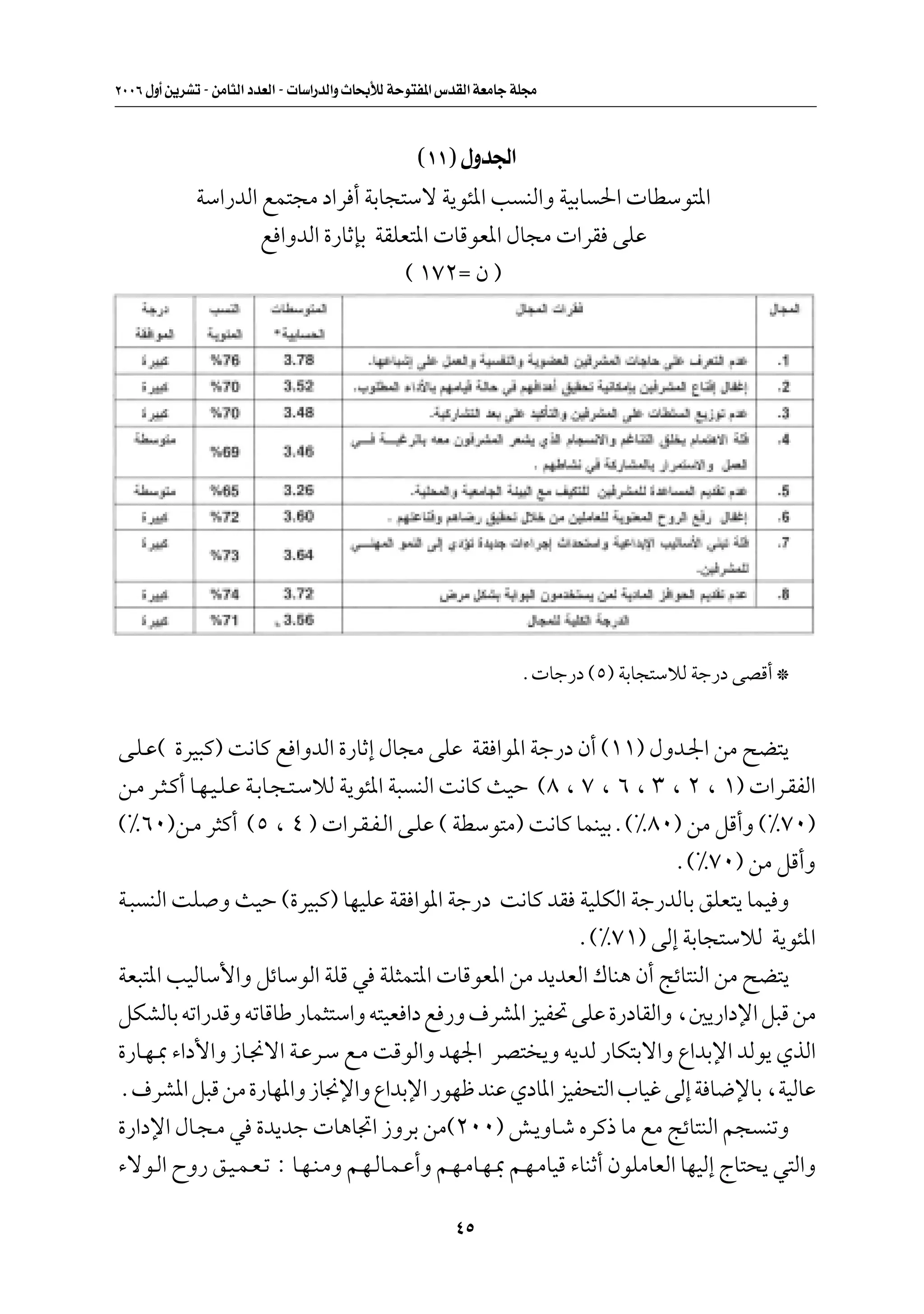 ≤∞∞∂ ‰Ë√ s¹dAð ≠ sÄU¦Ã« œbFÃ« ≠  UÝ«—bÃ«Ë ÀU×ÐúÃ WŠu²H*« ”bIÃ« WFÄUł WK−Ä



                                                    ©±±® ‰Ëb'«
              WÝ«—bÃ« lL²−Ä œ«d √ WÐU−²Ýô W¹u¾*« V MÃ«Ë WOÐU («  UDÝu²*«
                      l «ËbÃ« …—UŁSÐ WIKF²*«  UÁuF*« ‰U−Ä  «dI vKŽ
                                         © ±∑≤Ω Ê ®




                                                                      Æ Uł—œ ©µ® WÐU−²ÝöÃ Wł—œ vBÁ√ ™


v?K?Ž© …dO³Â® X½UÂ l «ËbÃ« …—UŁ≈ ‰U−Ä vKŽ WI «u*« Wł—œ Ê√ ©±±® ‰Ëb?'« sÄ `C²¹
s?Ä d?¦?Â√ U?N?O?K?Ž W?ÐU?−?²?ÝöÃ W¹u¾*« W³ MÃ« X½UÂ YOŠ ©∏ ¨ ∑ ¨ ∂ ¨ ≥ ¨ ≤ ¨ ±®  «d?IHÃ«
©•∂∞®s?Ä d¦Â√ ©µ ¨ ¥ ®  «d?I?H?Ã« v?KŽ © WDÝu²Ä® X½UÂ ULMOÐÆ©•∏∞® sÄ qÁ√Ë ©•∑∞®
                                                                              Æ©•∑∞® sÄ qÁ√Ë
W?³ MÃ« XK Ë YOŠ ©…dO³Â® UNOKŽ WI «u*« Wł—œ X½UÂ bI WOKJÃ« Wł—bÃUÐ oKF²¹ ULO Ë
                                                                  Æ©•∑±® vÃ≈ WÐU−²ÝöÃ W¹u¾*«
WF³²*« VOÃUÝ_«Ë qzUÝuÃ« WKÁ w WK¦L²*«  UÁuF*« sÄ b¹bFÃ« „UM¼ Ê√ ZzU²MÃ« sÄ `C²¹
qJAÃUÐ tð«—bÁË tðUÁUÞ —UL¦²Ý«Ë t²OF «œ l —Ë ·dA*« eOH% vKŽ …—œUIÃ«Ë ¨5¹—«œù« q³Á sÄ
…—U?N?0 ¡«œ_«Ë “U?$ô« W?Žd?Ý l?Ä XÁuÃ«Ë bN'« dB² ¹Ë t¹bÃ —UJ²Ðô«Ë Ÿ«bÐù« bÃu¹ ÍcÃ«
Æ·dA*« q³Á sÄ …—UN*«Ë “U$ù«Ë Ÿ«bÐù« —uNþ bMŽ ÍœU*« eOH×²Ã« »UOž vÃ≈ W U{ùUÐ ¨WOÃUŽ
…—«œù« ‰U?−?Ä w …b¹bł  U¼U&« “ËdÐ sÄ©≤∞∞® g?¹ËU?ý ÁdÂ– UÄ lÄ ZzU²MÃ« r− MðË
¡ôu?Ã« ÕË— o?O?L?F?ð ∫ U?N?M?ÄË r?N?ÃU?L?Ž√Ë r?N?ÄU?N?0 r?N?ÄUOÁ ¡UMŁ√ ÊuKÄUFÃ« UNOÃ≈ ÃU²×¹ w²Ã«Ë

                                                          ¥µ
 