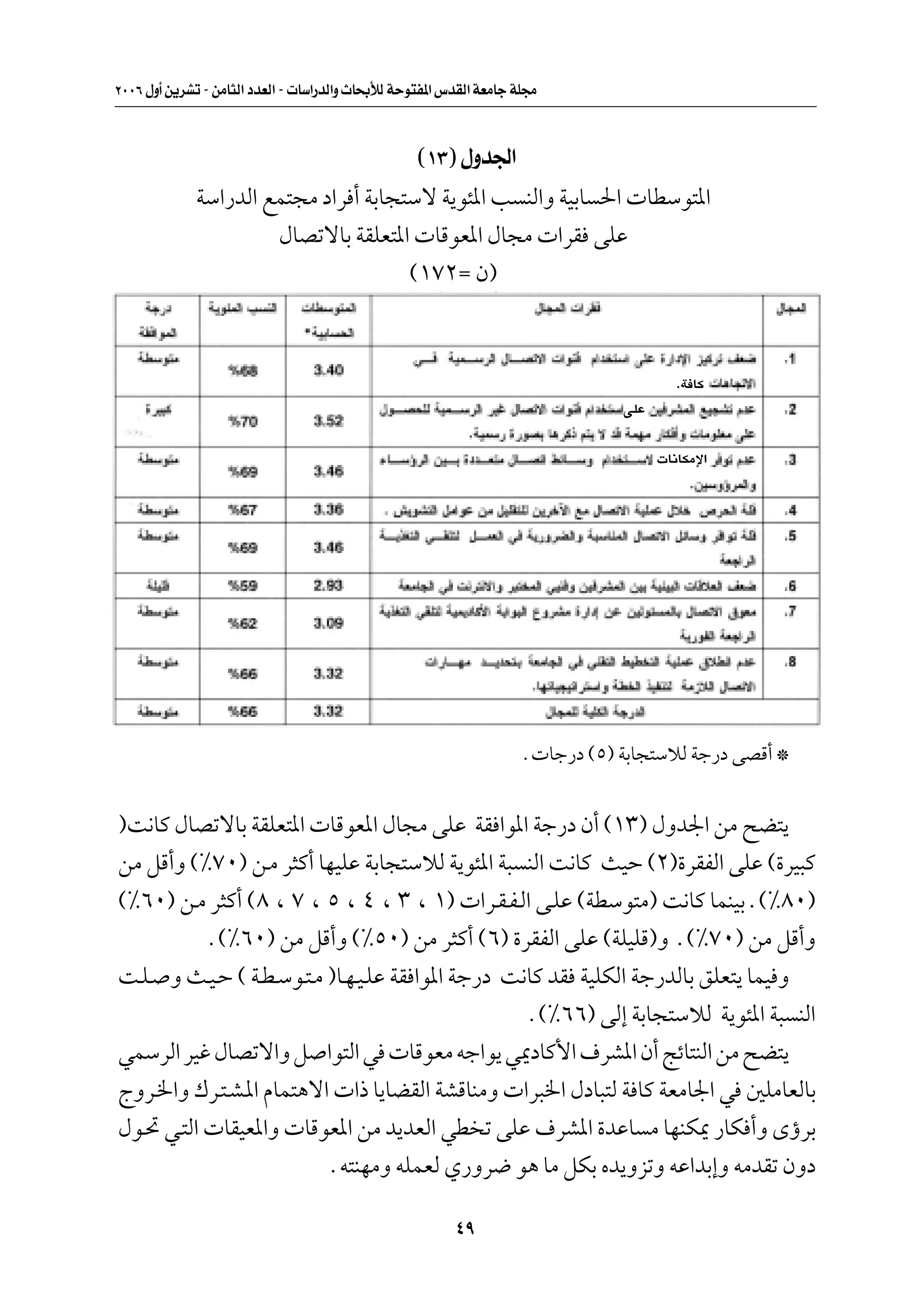 ≤∞∞∂ ‰Ë√ s¹dAð ≠ sÄU¦Ã« œbFÃ« ≠  UÝ«—bÃ«Ë ÀU×ÐúÃ WŠu²H*« ”bIÃ« WFÄUł WK−Ä



                                                    ©±≥® ‰Ëb'«
              WÝ«—bÃ« lL²−Ä œ«d √ WÐU−²Ýô W¹u¾*« V MÃ«Ë WOÐU («  UDÝu²*«
                       ‰UBðôUÐ WIKF²*«  UÁuF*« ‰U−Ä  «dI vKŽ
                                       ©±∑≤Ω Ê®



                                                                                          ÆW UÂ
                                                                                 vKŽ


                                                                                        U½UJÄù«




                                                                      Æ Uł—œ ©µ® WÐU−²ÝöÃ Wł—œ vBÁ√ ™


®X½UÂ ‰UBðôUÐ WIKF²*«  UÁuF*« ‰U−Ä vKŽ WI «u*« Wł—œ Ê√ ©±≥® ‰Ëb'« sÄ `C²¹
sÄ qÁ√Ë ©•∑∞® s?Ä d¦Â√ UNOKŽ WÐU−²ÝöÃ W¹u¾*« W³ MÃ« X½UÂ YOŠ ©≤®…dIHÃ« vKŽ ©…dO³Â
©•∂∞® s?Ä d¦Â√ ©∏ ¨ ∑ ¨ µ ¨ ¥ ¨ ≥ ¨ ±®  «d?I?H?Ã« v?KŽ ©WDÝu²Ä® X½UÂ ULMOÐÆ©•∏∞®
           Æ©•∂∞® sÄ qÁ√Ë ©•µ∞® sÄ d¦Â√ ©∂® …dIHÃ« vKŽ ©WKOKÁ®Ë Æ©•∑∞® sÄ qÁ√Ë
X?K? Ë Y?O?Š © W?D?Ýu?²?Ä ®U?N?O?KŽ WI «u*« Wł—œ X½UÂ bI WOKJÃ« Wł—bÃUÐ oKF²¹ ULO Ë
                                                   Æ©•∂∂® vÃ≈ WÐU−²ÝöÃ W¹u¾*« W³ MÃ«
wLÝdÃ« dOž ‰UBðô«Ë q «u²Ã« w  UÁuFÄ tł«u¹ w1œUÂ_« ·dA*« Ê√ ZzU²MÃ« sÄ `C²¹
ÃËd?)«Ë „d?²?A?*« ÂUL²¼ô«  «– U¹UCIÃ« WAÁUMÄË  «d³)« ‰œU³²Ã W UÂ WFÄU'« w 5KÄUFÃUÐ
‰u?% w?²Ã«  UIOF*«Ë  UÁuF*« sÄ b¹bFÃ« wD ð vKŽ ·dA*« …bŽU Ä UNMJ1 —UJ √Ë ÈƒdÐ
                          Æt²MNÄË tKLFÃ Í—Ëd{ u¼ UÄ qJÐ Áb¹ËeðË tŽ«bÐ≈Ë tÄbIð ÊËœ

                                                          ¥π
 