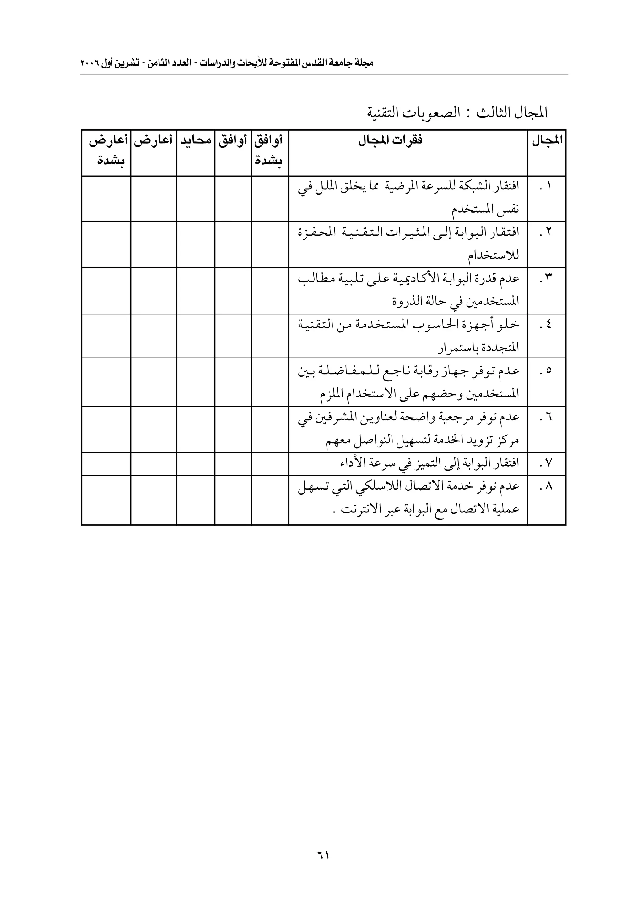 ≤∞∞∂ ‰Ë√ s¹dAð ≠ sÄU¦Ã« œbFÃ« ≠  UÝ«—bÃ«Ë ÀU×ÐúÃ WŠu²H*« ”bIÃ« WFÄUł WK−Ä



                                                                           WOMI²Ã«  UÐuFBÃ« ∫ YÃU¦Ã« ‰U:«
  ÷—UŽ√ ÷—UŽ√ b¹U×Ä o «Ë√ o «Ë√                                         ‰U:«  «dI                                            ‰U:«
  …bAÐ                    …bAÐ
                                                      w? q?K*« oK ¹ U2 WO{d*« WŽd KÃ WJ³AÃ« —UI² «                           Æ±
                                                                                                     Âb ² *« fH½
                                                      …e??H? ;« W??O? M? I? ²? Ã«  «d??O? ¦? *« v??Ã≈ W?Ð«u?³?Ã« —U?I?²? «   Æ≤
                                                                                                          Â«b ²ÝöÃ
                                                      V?ÃU?D?Ä W?O?³?K?ð v?K?Ž W?O?1œU?Â_« W?Ð«u³Ã« …—bÁ ÂbŽ                 Æ≥
                                                                                   …Ë—cÃ« WÃUŠ w 5Äb ² *«
                                                      W??O?M?I?²?Ã« s?Ä W?Äb? ?²? ?*« »u?ÝU?(« …e?N?ł√ u?K?š                 Æ¥
                                                                                                 —«dL²ÝUÐ …œb−²*«
                                                      5??Ð W??K? {U??H? L? K? Ã l??łU?½ W?ÐU?Á— “U?N?ł d? u?ð Âb?Ž           Æµ
                                                              ÂeK*« Â«b ²Ýô« vKŽ rNCŠË 5Äb ² *«
                                                      w? 5? d?A?*« s?¹ËUMFÃ W×{«Ë WOFłdÄ d uð ÂbŽ                            Æ∂
                                                                rNFÄ q «u²Ã« qON ²Ã WÄb)« b¹Ëeð eÂdÄ
                                                                    ¡«œ_« WŽdÝ w eOL²Ã« vÃ≈ WÐ«u³Ã« —UI² «                   Æ∑
                                                      q?N? ?ð w?²Ã« wJKÝöÃ« ‰UBðô« WÄbš d uð ÂbŽ                             Æ∏
                                                                  Æ X½d²½ô« d³Ž WÐ«u³Ã« lÄ ‰UBðô« WOKLŽ




                                                           ∂±
 