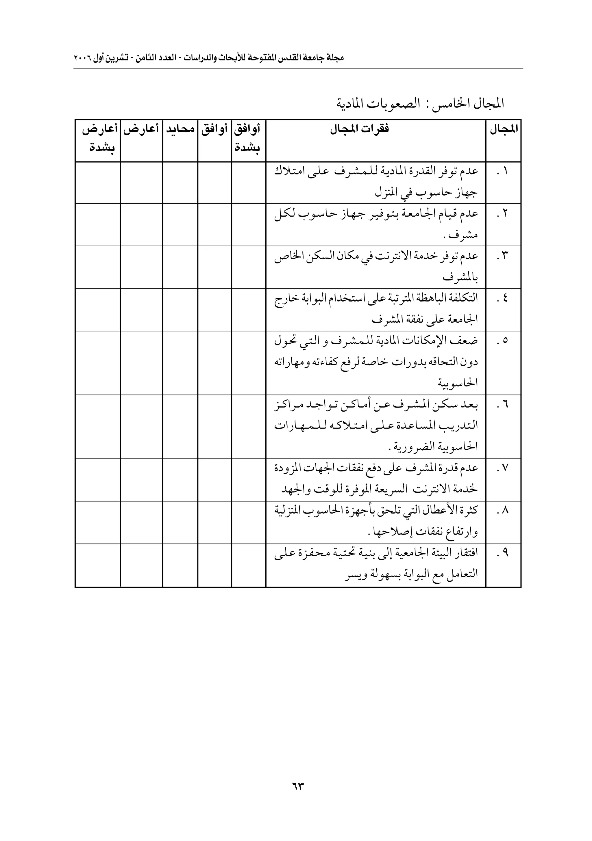 ≤∞∞∂ ‰Ë√ s¹dAð ≠ sÄU¦Ã« œbFÃ« ≠  UÝ«—bÃ«Ë ÀU×ÐúÃ WŠu²H*« ”bIÃ« WFÄUł WK−Ä



                                                                       W¹œU*«  UÐuFBÃ« ∫fÄU)« ‰U:«
  ÷—UŽ√ ÷—UŽ√ b¹U×Ä o «Ë√ o «Ë√                                       ‰U:«  «dI                                     ‰U:«
  …bAÐ                    …bAÐ
                                                      „ö?²?Ä« v?K?Ž ·d?A?L?K?Ã W?¹œU?*« …—bIÃ« d uð ÂbŽ             Æ±
                                                                                     ‰eM*« w »uÝUŠ “UNł
                                                      q?J?Ã »u?ÝU?Š “U?N?ł d?O? u?²?Ð W?F?ÄU?'« ÂU?O?Á ÂbŽ          Æ≤
                                                                                                        Æ·dAÄ
                                                      ’U)« sJ Ã« ÊUJÄ w X½d²½ô« WÄbš d uð ÂbŽ                       Æ≥
                                                                                                        ·dA*UÐ
                                                      Ã—Uš WÐ«u³Ã« Â«b ²Ý« vKŽ W³ðd²*« WE¼U³Ã« WHKJ²Ã«              Æ¥
                                                                                    ·dA*« WIH½ vKŽ WFÄU'«
                                                      ‰u?% w?²?Ã« Ë ·d?A?L?KÃ W¹œU*«  U½UJÄù« nF{                   Æµ
                                                      tð«—UNÄË tð¡UHÂ l dÃ W Uš  «—ËbÐ tÁU×²Ã« ÊËœ
                                                                                                       WOÐuÝU(«
                                                      e??Â«d??Ä b??ł«u??ð s??ÂU??Ä√ s??Ž ·d??A? *« s?J?Ý b?F?Ð      Æ∂
                                                       «—U??N? L? K? Ã t??Âö??²? Ä« v??K? Ž …b?ŽU? ?*« V?¹—b?²?Ã«
                                                                                         ÆW¹—ËdCÃ« WOÐuÝU(«
                                                      …œËe*«  UN'«  UIH½ l œ vKŽ ·dA*« …—bÁ ÂbŽ                     Æ∑
                                                        bN'«Ë XÁuKÃ …d u*« WF¹d Ã« X½d²½ô« WÄb)
                                                      WOÃeM*« »uÝU(« …eNłQÐ o×Kð w²Ã« ‰UDŽ_« …d¦Â                   Æ∏
                                                                                  ÆUNŠö ≈  UIH½ ŸUHð—«Ë
                                                      v?K?Ž …e?H?×?Ä W?O?²?% W?O?MÐ vÃ≈ WOFÄU'« W¾O³Ã« —UI² «       Æπ
                                                                           d ¹Ë WÃuN Ð WÐ«u³Ã« lÄ qÄUF²Ã«




                                                           ∂≥
 