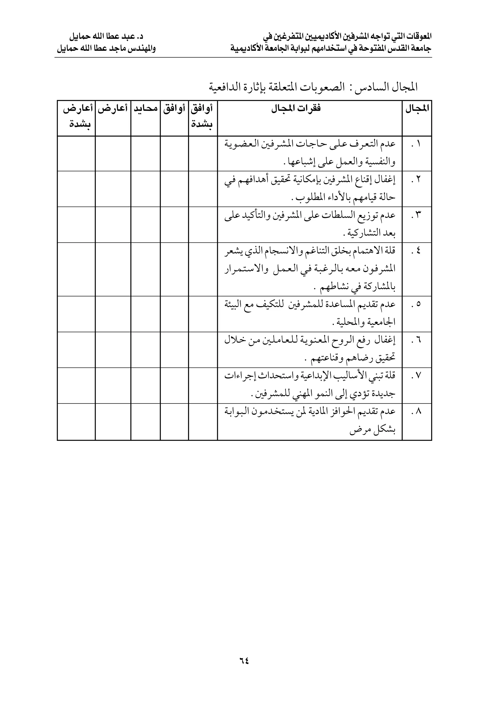 q¹ULŠ tKÃ« UDŽ b³Ž Æœ                  w 5ždH²*« 5O1œUÂ_« 5 dA*« tł«uð w²Ã«  UÁuF*«
q¹ULŠ tKÃ« UDŽ błUÄ ”bMN*«Ë       WO1œUÂ_« WFÄU'« WÐ«u³Ã rNÄ«b ²Ý« w WŠu²H*« ”bIÃ« WFÄUł



                              WOF «bÃ« …—UŁSÐ WIKF²*«  UÐuFBÃ« ∫”œU Ã« ‰U:«
 ÷—UŽ√ ÷—UŽ√ b¹U×Ä o «Ë√ o «Ë√                 ‰U:«  «dI                               ‰U:«
 …bAÐ                    …bAÐ
                                 W?¹u?C?F?Ã« 5? d?A?*«  U?łU?Š v?K?Ž ·d?F?²Ã« ÂbŽ      Æ±
                                                   ÆUNŽU³ý≈ vKŽ qLFÃ«Ë WO HMÃ«Ë
                                 w? r?N «b¼√ oOI% WO½UJÄSÐ 5 dA*« ŸUMÁ≈ ‰UHž≈          Æ≤
                                                     Æ»uKD*« ¡«œ_UÐ rNÄUOÁ WÃUŠ
                                 vKŽ bOÂQ²Ã«Ë 5 dA*« vKŽ  UDK Ã« l¹“uð ÂbŽ             Æ≥
                                                                     ÆWOÂ—UA²Ã« bFÐ
                                 dFA¹ ÍcÃ« ÂU− ½ô«Ë ržUM²Ã« oK Ð ÂUL²¼ô« WKÁ           Æ¥
                                 —«d?L?²?Ýô«Ë q?L?F?Ã« w? W?³?žd?ÃU?Ð t?F?Ä Êu? dA*«
                                                           Æ rNÞUA½ w WÂ—UA*UÐ
                                 W¾O³Ã« lÄ nOJ²KÃ 5 dALKÃ …bŽU *« .bIð ÂbŽ             Æµ
                                                                  ÆWOK;«Ë WOFÄU'«
                                 ‰ö?š s?Ä 5?K?ÄU?F?K?Ã W?¹u?M?F?*« ÕËd?Ã« l — ‰UHž≈    Æ∂
                                                        Æ rN²ŽUMÁË r¼U{— oOI%
                                  «¡«dł≈ À«b×²Ý«Ë WOŽ«bÐù« VOÃUÝ_« wM³ð WKÁ            Æ∑
                                           Æ5 dALKÃ wMN*« uLMÃ« vÃ≈ ÍœRð …b¹bł
                                 W?Ð«u?³?Ã« Êu?Äb? ² ¹ s* W¹œU*« e «u(« .bIð ÂbŽ       Æ∏
                                                                       ÷dÄ qJAÐ




                                     ∂¥
 