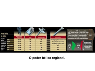 O poder bélico regional.
 