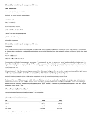 *Islamic holy day: precise date depends upon appearance of the moon.
Public Holidays 2014
1 January: New Year's Day/Fateh Establishment Day
14 January: The Prophet's Birthday (Mawlid an Nabi)*
7 May: Labour Day
27 May: Isra al-Miraj*
29 June: Beginning of Ramadan
29 July: End of Ramadan (Eid al Fitr)*
5 October: Feast of the Sacrifice (Eid al Adha)*
25 October: Islamic New Year*
15 November: National Day
*Islamic holy day: precise date depends upon appearance of the moon.

Employment
Figures from the International Labour Organisation put the labour force at 871,900 for the whole of the Palestinian Territory over the year 2006, equivalent to 41.3 per cent of
the population aged 15 years and over. Those in employment numbered 666,000 over the same period, while those unemployed numbered 206,000 (23.2 per cent of the labour
force).

Banking and Finance
GDP/GNP, Inflation, National Debt
The economy is severely hindered by restricutions of the movement of Palestinian people and goods. The infrastrucutre has also been destroyed by Israeli bombing raids. The
Occupied Palestinian Territory also depends on foreign aid. There have been some easing of the restrtictions in 2010 and 2011. The economy was also boosted by increased aid
and improved security. The economic situation has improved more in the West Bank than Gaza; in the West Bank per capita income has returned to its 1999 level whereas in
Gaza it is substantially lower.
GDP was estimated to be US$5 billion in 2006, rising to an estimated US$11 billion in 2008 with growth of 0.8 per cent. GDP per capita was estimated at US$1,764 in the same
year. Per capita was estimated to have risen to US$2,900 by 2008. GDP was US$12 billion in 2009, reflecting a growth rate of 7 per cent.
The services sector accounts for 80 per cent of GDP; industry contributes 23 per cent and agriculture accounts for 12 per cent of GDP.
The Consumer Price Index (CPI) (base year 1996 = 100) for the Occupied Palestinian Territories (all items) rose from 148.58 in December 2005, to 153.46 in December 2006
reflecting an annual increase of 2.51 per cent. Price rises were greatest in Gaza ( 4.63 per cent), whilst Jerusalem and the Remaining West Bank showed increases of 1.61 per
cent and 2.08 per cent respectively. Commodities showing the largest rise over the year were food (4.32 per cent) and transport and communications (3.53 per cent). Inflation
was estimated to be 11 per cent in 2008.
Balance of Payments / Imports and Exports
The following table shows exports, imports and trade balance (US$ current prices):

Exports, Imports and Trade Balance, (US$'000)
Area

2003

2005

Exports

279,680

335,443

Imports

1,800,268

2,666,772

Trade Balance

1,520,588

2,331,329

Source: Palestinian Central Bureau of Statistics

 