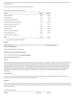 The Occupied Territories export mainly to Jordan and Israel and import most of their requirements from the same region. Exports amounted to US$500 million in 2009 and
imports US$3.7 million.
Value of imports and exports by SITC (2002) is shown on the following table:

Value of imports and exports by SITC, 2002 (US$'000)
Section

Exports

Imports

Food and live animals

27,036

261,172

Beverages and tobacco

13,657

52,965

Crude materials inedible except fuels

14,375

29,501

Mineral fuels lubricants and related materials

2,481

360,092

Animal and vegetable oils fats and waxes

5,720

9,706

Chemicals and related products

20,263

94,026

Manufactured goods

94,954

185,006

Machinery and transport equipment

12,042

89,593

Misc. manufactured articles

49,834

35,480

505

9

240,867

1,117,550

Other commodities and transactions
TOTAL
Source: Palestinian Central Bureau of Statistics
Banking

Bank of Palestine Ltd, P.O. Box: 471, Ramallah. Tel: +970 (02) 296 5010, fax: +970 (02) 296 4703, e-mail: info@bankofpalestine.com, URL:
http://www.bankofpalestine.com
Chairman and General Manager: Dr. Hashim Shawa
Chambers of Commerce and Trade Organisations
Palestine Trade Center (PALTRADE), URL: http://www.paltrade.org/

Manufacturing, Mining and Services
Energy
Most electricity is imported from Israel; East Jerusalem Electric Company buys and distributes electricity to Palestinians in East Jerusalem and its concession in the West Bank;
the Israel Electric Company directly supplies electricity to most Jewish residents and military facilities; some Palestinian municipalities, such as Nablus and Janin, generate
their own electricity from small power plants. In 2007, the Israeli government approved cuts in the supply of electricity and fuel as punishment for rocket attacks from Gaza.
Israel argued that it is not bound to supply utilities to the civilian population of a 'hostile entity'. The international community held that Israel remains legally responsible for
the coastal strip because it still controls Gaza's borders, airspace and territorial waters. Israel supplies 60 per cent (120 megawatts) of the Gaza's electricity requirements, 17
megawatts are supplied by Egypt and the Gaza produces the balance of 65 megawatts. The UN said that the sanctions punish an entire population and are therefore
unacceptable.
Service Industries
According to 2003 statistics, the Occupied Territories has a total of 11,925 services enterprises, employing a total of 41,153 people, with an output of US$302,234,600. The
largest sector is education, with a 2003 output of US$80,459,400 and 9,766 employees.
Agriculture
12 per cent of the male labour force and 33 per cent of the female workforce are active in the agriculture sector. Most of the men are self employed, whilst over 80 per cent of the
women are unpaid family members. Cereals and olives are produced in the Occupied Territories. In terms of livestock, sheep are the main animals reared, followed by cattle and
goats. Poultry is also reared.

Agricultural Production in 2010
Produce

Int. $'000*

Tonnes

 