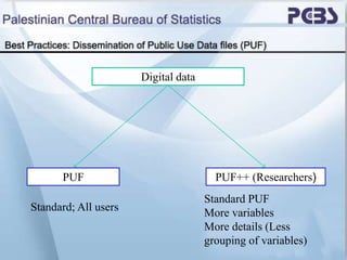 Digital data
PUF (
PUF++ (Researchers
Standard; All users
Standard PUF
More variables
More details (Less
grouping of varia...