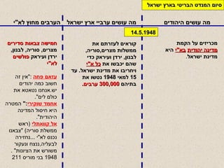 מה עושים היהודים מה עושים ערביי ארץ ישראל הערבים מחוץ לא " י סיום המנדט הבריטי   בארץ ישראל מכריזים על הקמת מדינה יהודית   בא " י  היא מדינת ישראל . קוראים לעזרתם את  ממשלות מצרים , סוריה , לבנון ,  ירדן ועיראק כדי שהם יכבשו את  כל א " י ויחריבו את מדינת ישראל .  עד  15  למאי  1948  נטשו את בתיהם  300,000  ערבים .   חמישה צבאות סדירים מצרים ,  סוריה ,  לבנון , ירדן ועיראק  פולשים לא " י עזאם פחה   :" אין זה חשוב כמה יהודים יש . אנחנו נטאטא את כולם לים ".  אחמד שוקירי :"   המטרה היא חיסול המדינה היהודית ". אל   קוואתלי   ( ראש ממשלת סוריה ) " צבאנו נכנס לא " י  ... נחזירה לבעליה , ננצח ונעקור משורש את הציונות " . 1948  בני מוריס  211 14.5.1948 