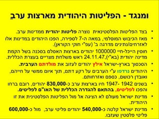 ומנגד  -  הפליטות היהודית מארצות ערב   בצד הפליטות הפלסטינאית  נוצרה  פליטות יהודית  ממדינות ערב . מאז הכיבוש המוסלמי ,  במאה ה -7  לספירה ,  הפכו היהודים במדינות אלו לאזרחים / נתינים מדרגה ב ' ( עפ " י חוקי הקוראן ). חוסין הייכל - חיי  1000000  יהודים בארצות האסלם בסכנה בשל הקמת מדינה יהודית  ( בא " י ),24.11.47  ראש משלחת מצריים בעצרת הכללית .  הסכסוך בארץ - ישראל  אילץ  יהודים לעזוב את  מולדתם  הערבית . היהודים  נרדפו  ע " י הערבים על רקע דתם ,  תוך איום ממשי על חייהם ,  ואובדן רכושם ,  כספם ואזרחותם . בשנים  1942 -1947  חיו בארצות ערב כ - 830,000   יהודים ,  רובם ברחו והפכו  לפליטים ,  בהתאם להגדרה הכללית של האו " ם לפליטים .   מדינת ישראל מעולם לא הציגה אל מול הפליטות הפלסטינית את זו היהודית .  מדינת ישראל קלטה כ - 540,000   יהודים פליטי ערב ,  מול כ - 600,000   פליטי פלסטין שעזבו . 