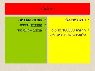 יולי  1949 עמדות הצדדים   :  הערבים  –דוחים . ארה " ב  –מעט מידי . הצעת ישראל - החזרת  100000  פליטים פלסטינים למדינת ישראל . 