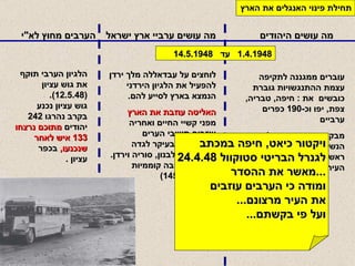 מה עושים היהודים מה עושים ערביי ארץ ישראל הערבים מחוץ לא " י תחילת פינוי האנגלים את הארץ עוברים ממגננה לתקיפה עצמת ההתנגשויות גוברת כובשים  את  :  חיפה ,  טבריה ,  צפת ,  יפו וכ -190  כפרים ערביים  מבקשים מן הערבים   להניח הנשק ולהישאר .  בחיפה מבקש ראש העיר שבתאי לוי מערביי העיר להישאר בבתיהם . לוחצים על עבדאללה מלך ירדן להפעיל את   הלגיון הירדני הנמצא בארץ לסייע להם .  האליטה עוזבת את הארץ  מפני קשיי החיים ואחריה עוזבים תושבי הערים   המעורבות ,  בעיקר לגדה והעשירים ללבנון ,  סוריה וירדן . ( ענוואר נוסיבה קוממיות ונכבה עמ ' 145) הלגיון הערבי תוקף את גוש עציון  (12.5.48). גוש עציון נכנע בקרב נהרגו  242  יהודים  מתוכם נרצחו   133  איש לאחר   שנכנעו ,   בכפר  עציון  .   ויקטור כיאט ,  חיפה במכתב  לגנרל הבריטי סטוקוול  24.4.48 ... מאשר את ההסדר ומודה כי הערבים עוזבים  את העיר מרצונם ... ועל פי בקשתם ... 1.4.1948  עד  14.5.1948 