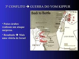 3º CONFLITO  GUERRA DO YOM KIPPUR
• Países árabes
realizam um ataque
surpresa.
• Resultado  Mais
uma vitória de Israel
 
