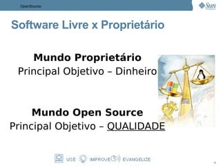 FSF(Free Software Fundation) criou a GPL (General Public License) 