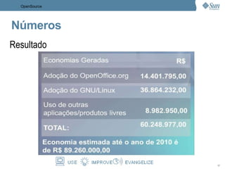 Ao contrário do que foi previsto por analistas, a Wikipédia,biblioteca online comunitaria, é um sucesso, sendoatualizada a todo momento em vários idiomas. OpenSource 