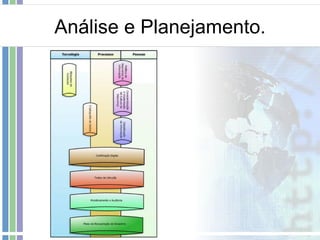 Análise e Planejamento. 