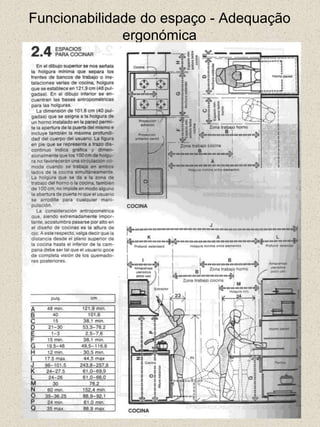 Funcionabilidade do espaço - Adequação ergonómica
