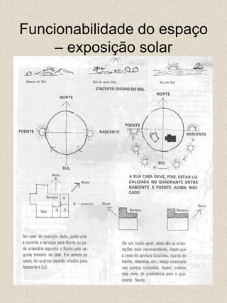Funcionabilidade do espaço – exposição solar