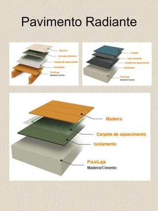 Pavimento Radiante