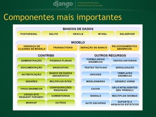 Componentes mais importantes
 