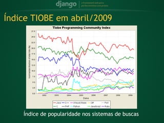 Índice TIOBE em abril/2009




    Índice de popularidade nos sistemas de buscas
 