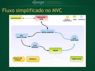 Fluxo simplificado no MVC
 