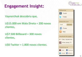 Engagement Insight: Vaynerchuk descobriu que, U$15.000 em Mala Direta = 200 novos clientes,  U$7.500 Billboard = 300 novos clientes,  U$0 Twitter = 1.800 novos clientes. 