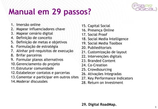 Manual em 29 passos? Imersão online Mapear influenciadores chave Mapear cenário digital Definição de conceito Definição de metas e objetivos Formulação de estratégia Alinhar pré-requisitos de execução Brifar parceiros Formular planos alternativos Gerenciamento do projeto Estruturar comunidade Estabelecer contatos e parcerias Comentar e participar em outros sites Moderar discussões 15. Capital Social 16. Presença Online 17. Social Proof 18. Social Media Intelligence 19. Social Media Toolbox 20. Publieditoriais 21. Customização de layout 22. Intervenções digitais 23. Branded Content 24. Co-Creation 25. Crowdsourcing 26. Ativações Integradas 27. Key Performance Indicators 28. Return on Investment 29. Digital RoadMap. 