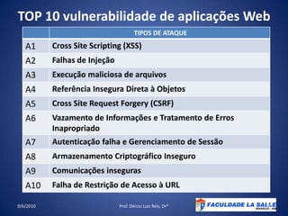 TOP 10 vulnerabilidade de aplicações Web09/06/201011Prof. Dércio Luiz Reis, Dr*