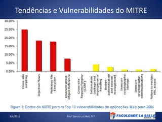 Tendências e Vulnerabilidades do MITRE09/06/2010Prof. Dércio Luiz Reis, Dr*17