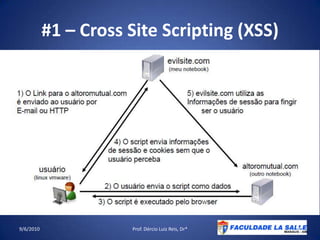 #1 – Cross Site Scripting (XSS)09/06/2010Prof. Dércio Luiz Reis, Dr*28