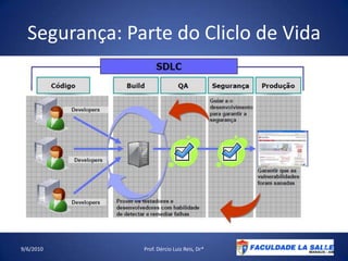 Segurança: Parte do Cliclo de Vida09/06/2010Prof. Dércio Luiz Reis, Dr*32
