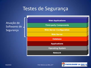 Testes de Segurança09/06/2010Prof. Dércio Luiz Reis, Dr*33Atuação de Softwares de Segurança