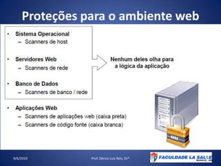 Proteções para o ambiente web09/06/2010Prof. Dércio Luiz Reis, Dr*8