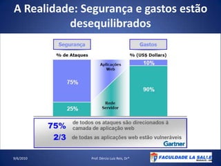A Realidade: Segurança e gastos estão desequilibrados09/06/2010Prof. Dércio Luiz Reis, Dr*9