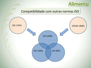 Compatibilidade com outras normas ISO ISO 22000 ISO 14001 ISO 9001 ISO 17025 OHSAS 18001 