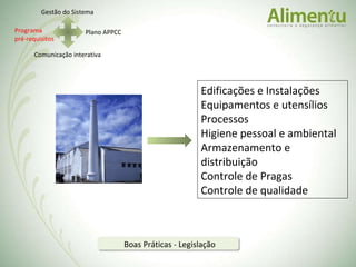 Boas Práticas - Legislação Edificações e Instalações Equipamentos e utensílios Processos Higiene pessoal e ambiental Armazenamento e distribuição Controle de Pragas Controle de qualidade Gestão do Sistema Programa pré-requisitos Plano APPCC Comunicação interativa 