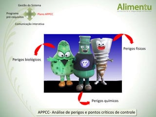 APPCC- Análise de perigos e pontos críticos de controle Perigos biológicos Perigos físicos Perigos químicos Gestão do Sistema Programa pré-requisitos Plano APPCC Comunicação interativa 