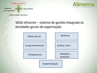 SGSA eficiente – sistema de gestão integrado às atividades gerais da organização Política de SA Comprometimento Implementação  Planejamento Análise crítica Melhoria Medição e avaliação Gestão do Sistema Programa pré-requisitos Plano APPCC Comunicação interativa 