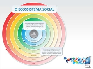                                                                                                                                                                                                                                                                                                                                                                      ConcorrênciaNão é mais no mesmo setor – seus concorrentes são todas as marcas que brigam pela atenção do consumidor no mesmo espaço/ tempo que vocêTI